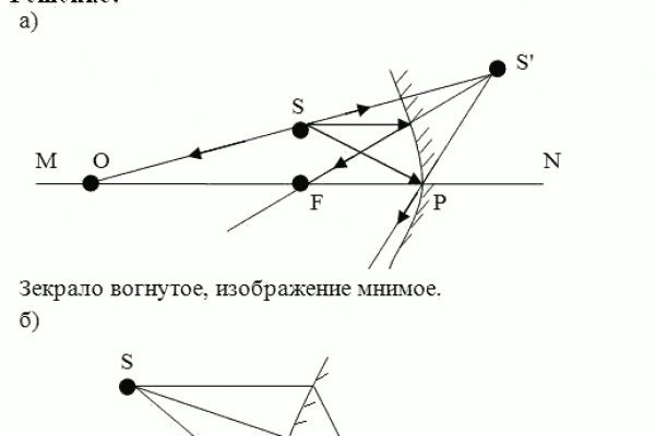 Рабочее зеркало на кракен