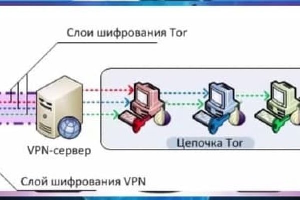 Покупки на кракене даркнет