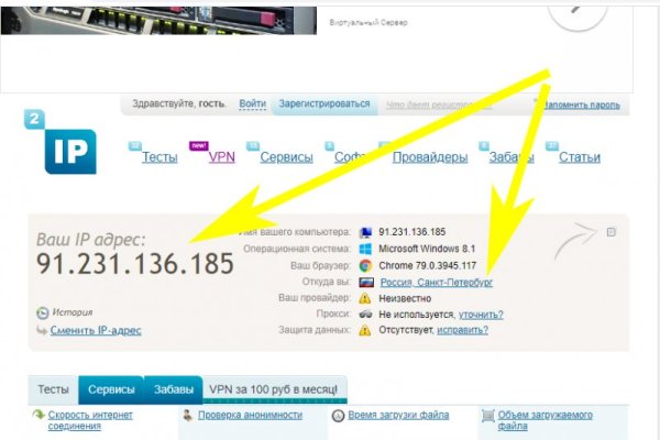 Сайты продаж наркотиков