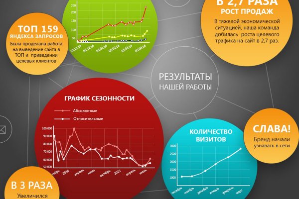 Что такое кракен сайт в россии